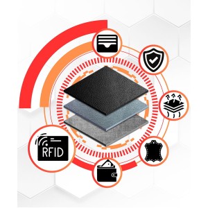 Wbudowana ochrona RFID chroni karty płatnicze przed kradzieżą danych.