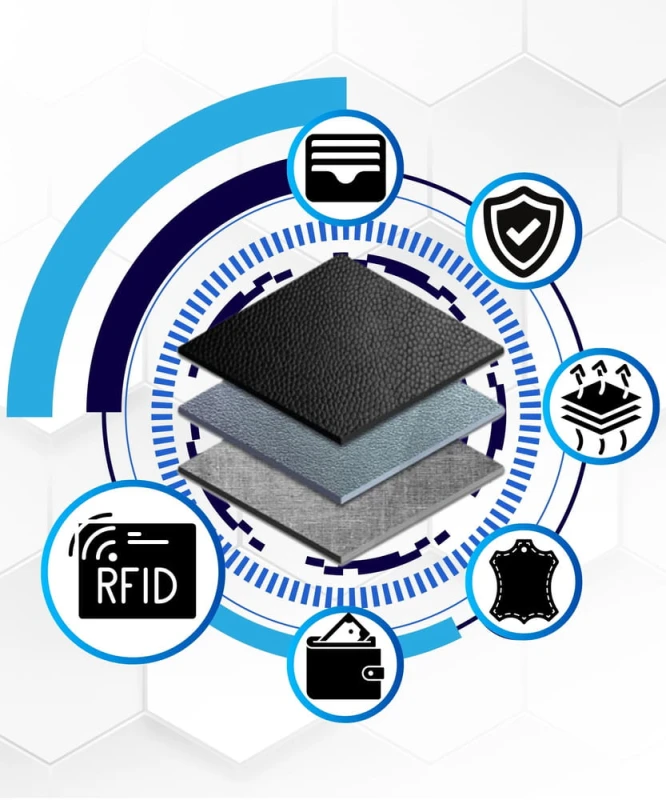 Portfel wyposażony w technologię RFID chroni karty płatnicze przed nieautoryzowanym odczytem danych.
